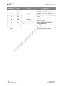 AS5055A-BQFT Datasheet Page 4