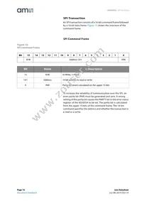 AS5055A-BQFT Datasheet Page 14