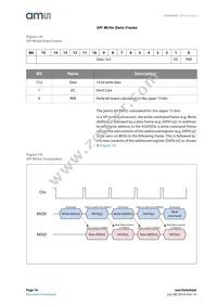 AS5055A-BQFT Datasheet Page 16
