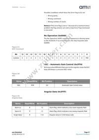 AS5055A-BQFT Datasheet Page 21