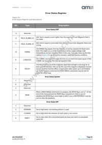 AS5055A-BQFT Datasheet Page 23