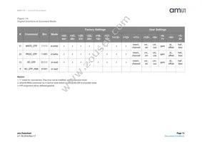 AS5115A-HSST Datasheet Page 13