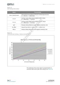 AS5115A-HSST Datasheet Page 14