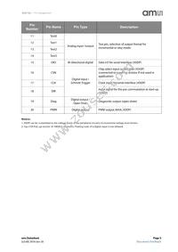 AS5132-HSST Datasheet Page 5