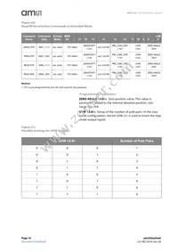 AS5132-HSST Datasheet Page 16