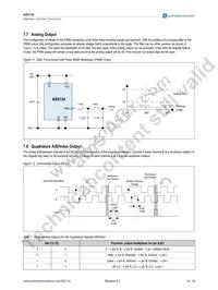 AS5134-ZSSM Datasheet Page 15