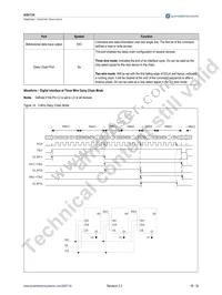 AS5134-ZSSM Datasheet Page 17