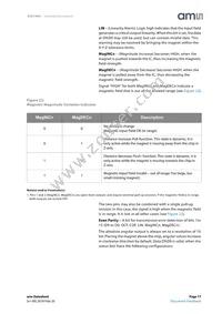 AS5140H-ASST Datasheet Page 17