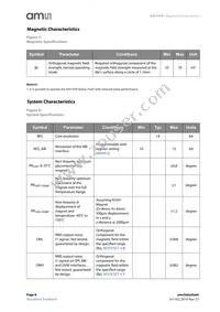 AS5147P-HTST Datasheet Page 8