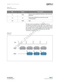 AS5147P-HTST Datasheet Page 15