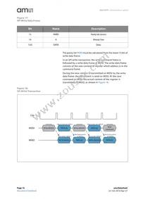 AS5147P-HTST Datasheet Page 16