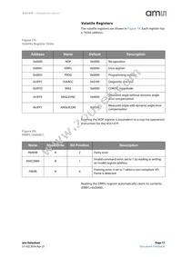 AS5147P-HTST Datasheet Page 17