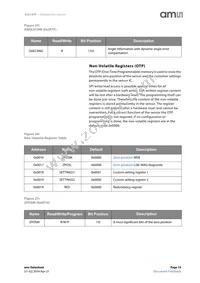 AS5147P-HTST Datasheet Page 19