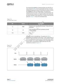 AS5147U-HTSM Datasheet Page 14