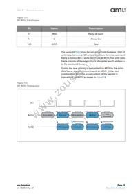 AS5147U-HTSM Datasheet Page 15