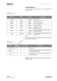 AS5147U-HTSM Datasheet Page 16