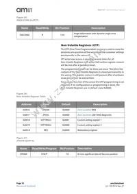 AS5147U-HTSM Datasheet Page 18