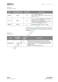 AS5147U-HTSM Datasheet Page 20