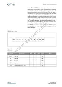 AS5161-HSOM Datasheet Page 20