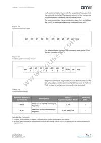 AS5161-HSOM Datasheet Page 21