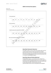 AS5161-HSOM Datasheet Page 23