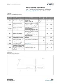 AS5162-HSOP Datasheet Page 7