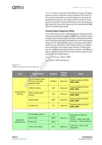 AS5162-HSOP Datasheet Page 16