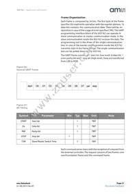 AS5162-HSOP Datasheet Page 21