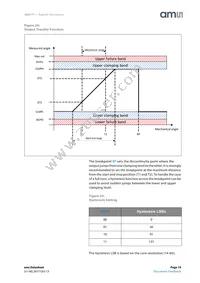 AS5171B-HSIT Datasheet Page 19