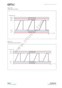 AS5171B-HSIT Datasheet Page 22