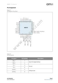 AS5215OM-HMFP Datasheet Page 3