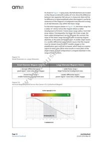 AS5215OM-HMFP Datasheet Page 12