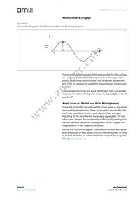 AS5215OM-HMFP Datasheet Page 14