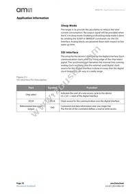 AS5215OM-HMFP Datasheet Page 18