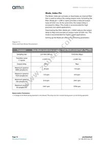 AS5245-HMFP Datasheet Page 14