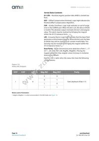 AS5245-HMFP Datasheet Page 16