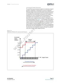 AS5245-HMFP Datasheet Page 19