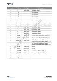 AS5247-HMFT Datasheet Page 4