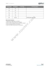 AS5247-HMFT Datasheet Page 5