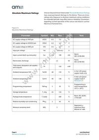 AS5247-HMFT Datasheet Page 6