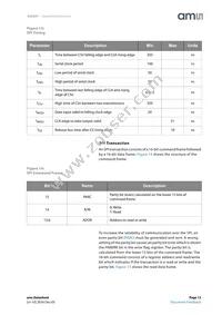 AS5247-HMFT Datasheet Page 13