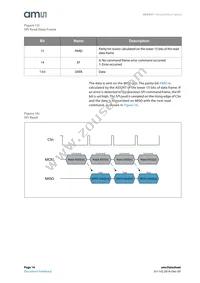 AS5247-HMFT Datasheet Page 14