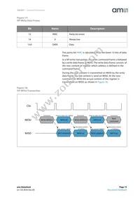 AS5247-HMFT Datasheet Page 15