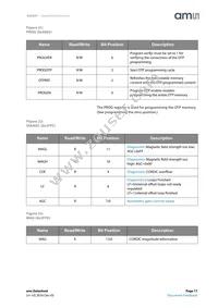 AS5247-HMFT Datasheet Page 17