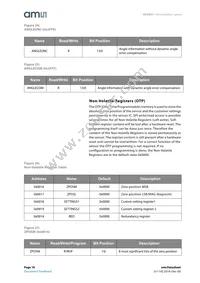 AS5247-HMFT Datasheet Page 18