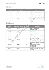 AS5247-HMFT Datasheet Page 19