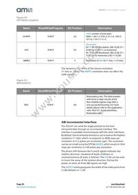 AS5247-HMFT Datasheet Page 20