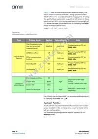 AS5261-HMFM Datasheet Page 16