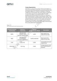 AS5261-HMFM Datasheet Page 20