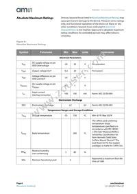 AS5262-HMFP Datasheet Page 6